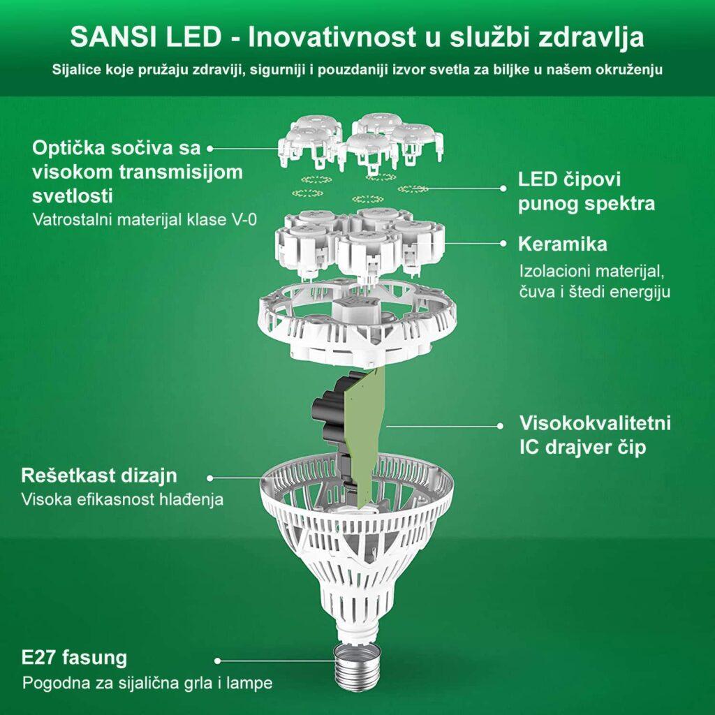 Sansi LED 24W sijalica za biljke rasklop Dendrolog