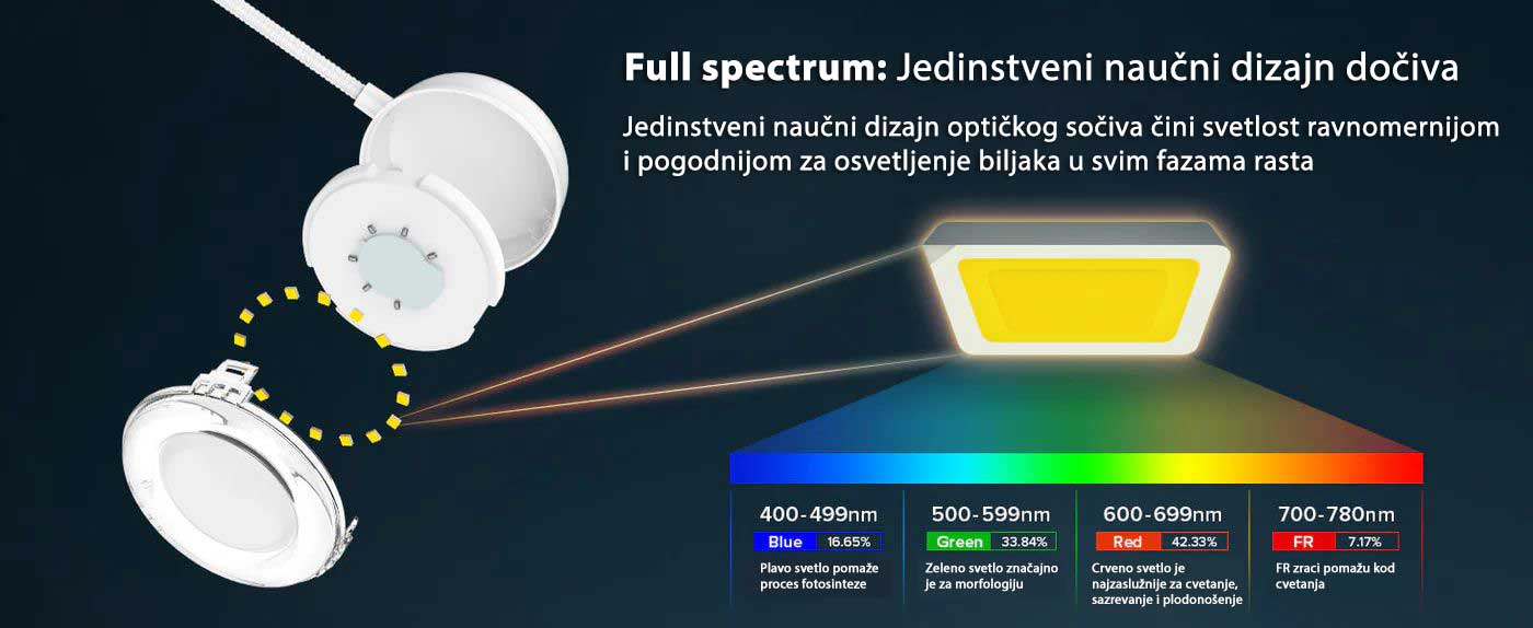 Sansi pot clip 10W baner2